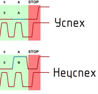 Бит подтверждения при передаче от master к slave