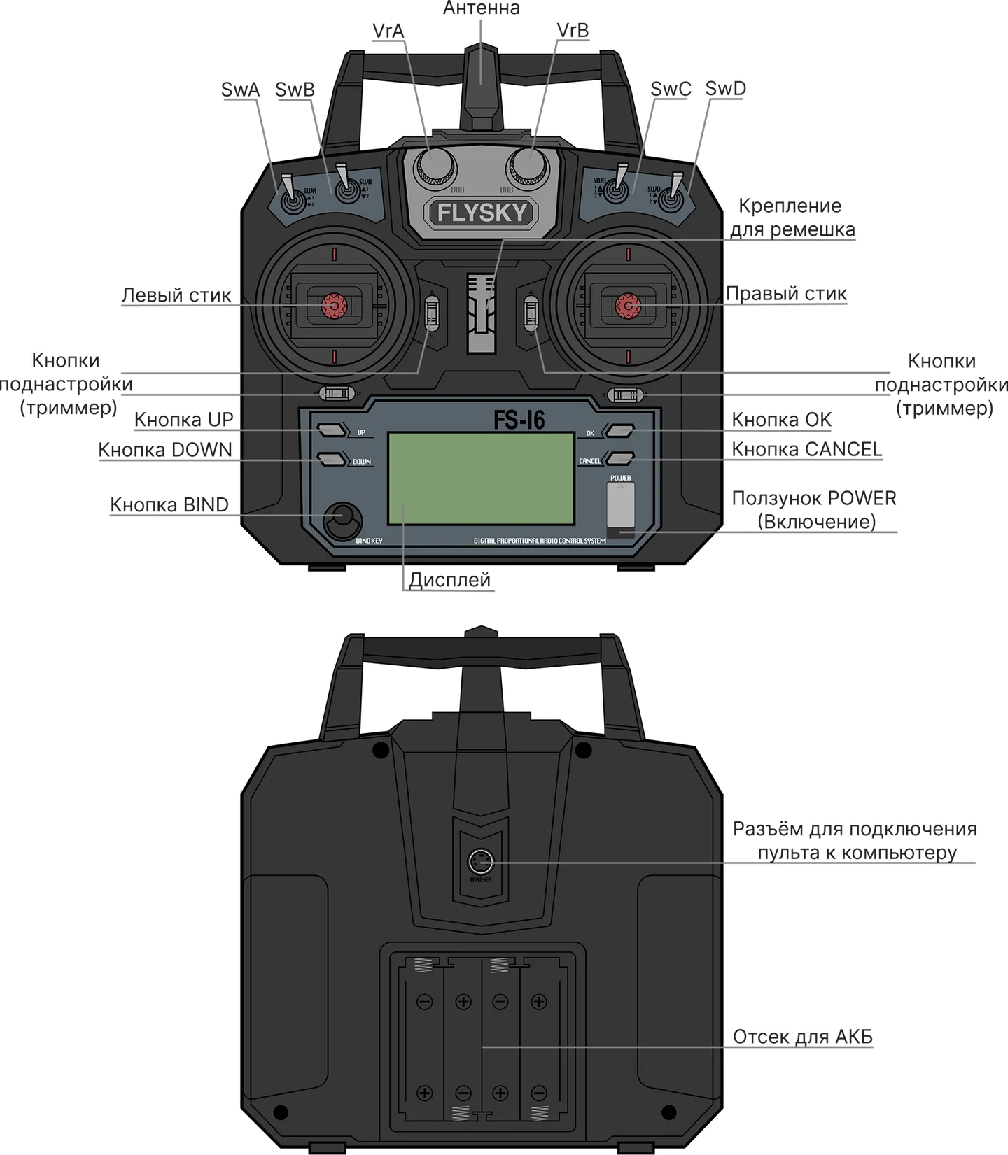 radio