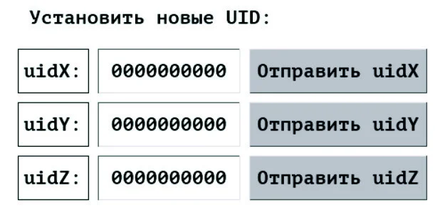 Рис. 2.2.7. Значения ID