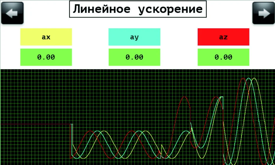 Рис. 3.2.3. Линейное ускорение