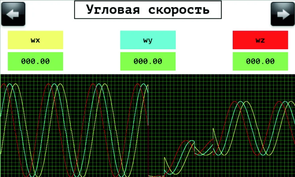 Рис. 3.2.4. Угловая скорость