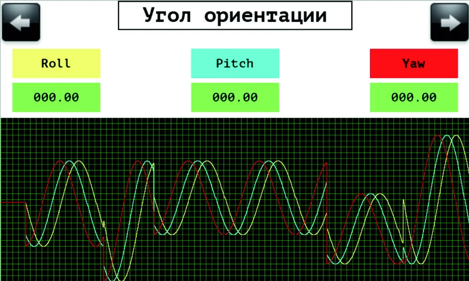 Рис. 3.2.5. Угол ориентации