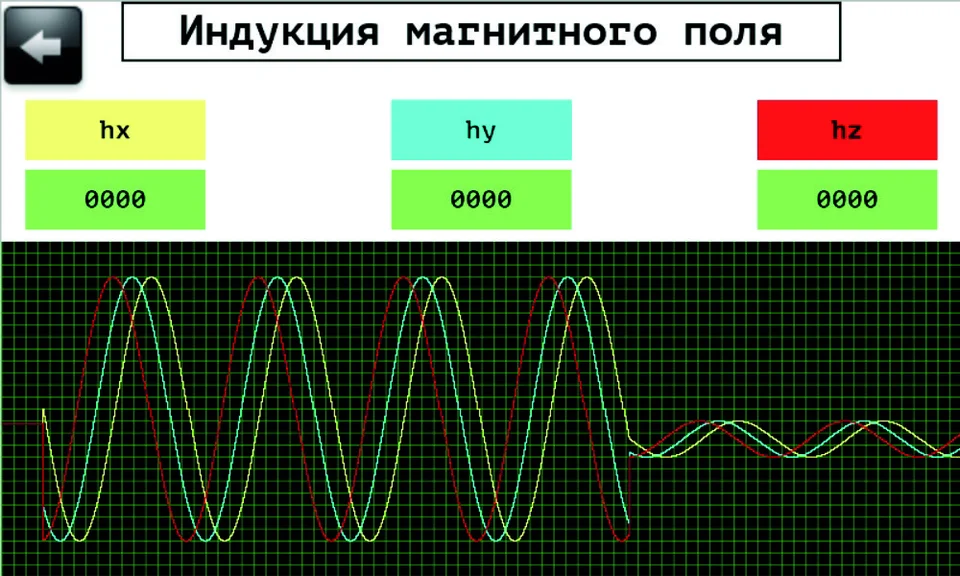 Рис. 3.2.6. Индукция магнитного поля