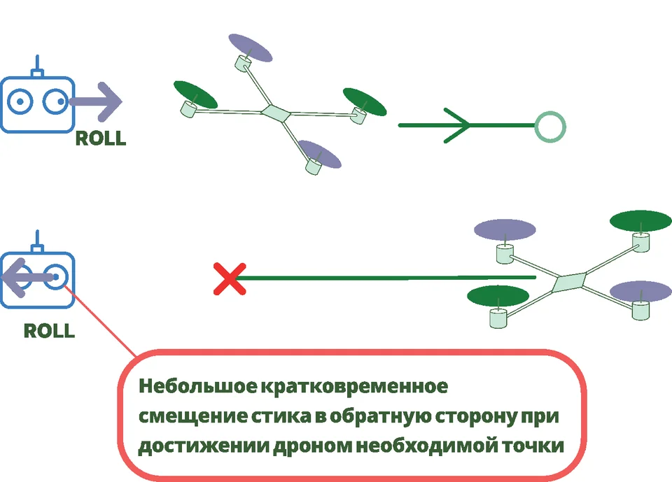 Рис. 4.2.9. Компенсация инерции в режиме Angle